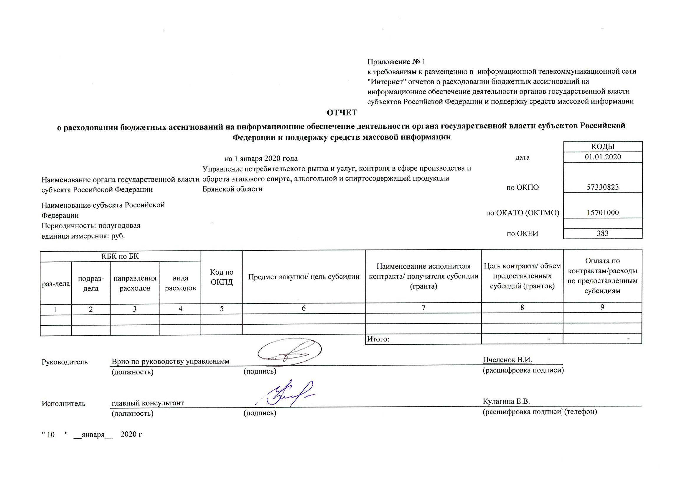 О результатах деятельности управления